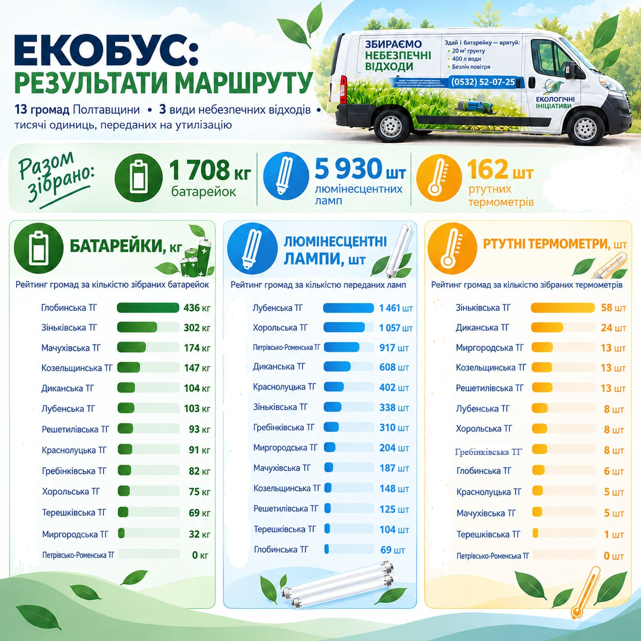 Екобус підсумки 2026.png